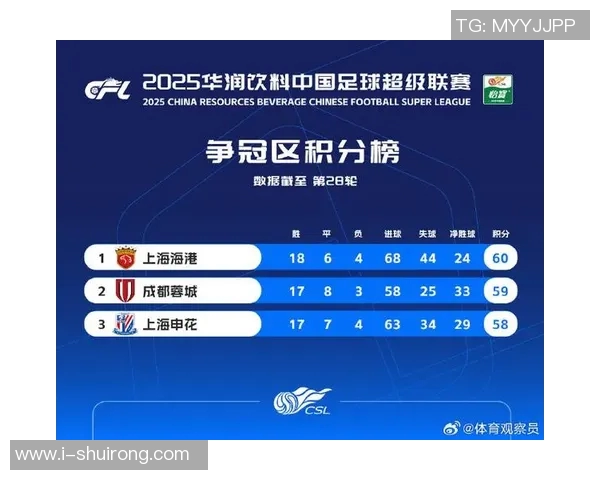 深圳排球队在洲际杯积分榜中以50分稳居第一名表现出色